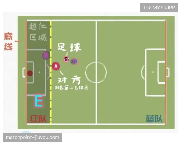 球门球规则拆解:什么时候允许二次触球不算犯规? 球门球规则拆解:什么时候允许二次触球不算犯规?