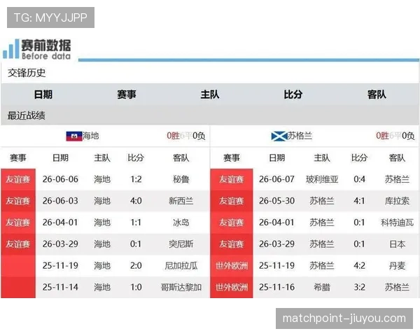 世界杯C组海地VS苏格兰比赛前瞻