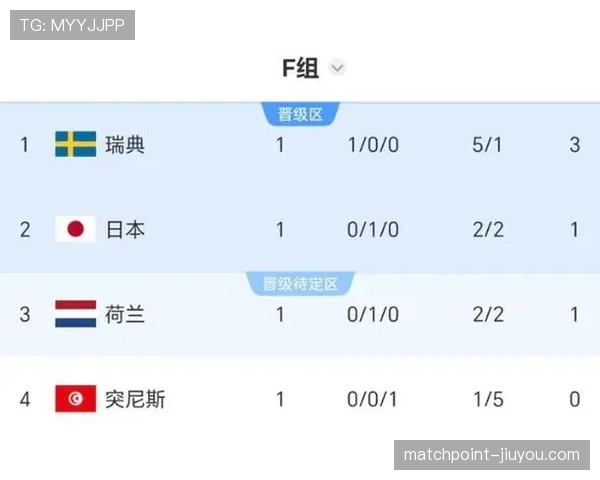 瑞典争夺F组前两名机会分析